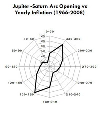 Jupiter - Saturn vs Inflation